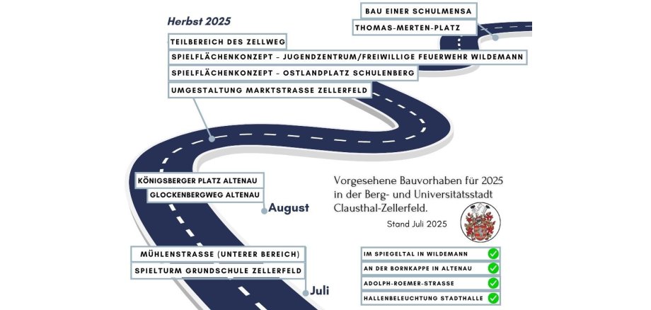 Vorgesehene Bauprojekte - 2025