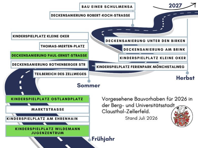 Vorgesehene Bauprojekte - 2026 Vorgesehene Bauprojekte - 2026