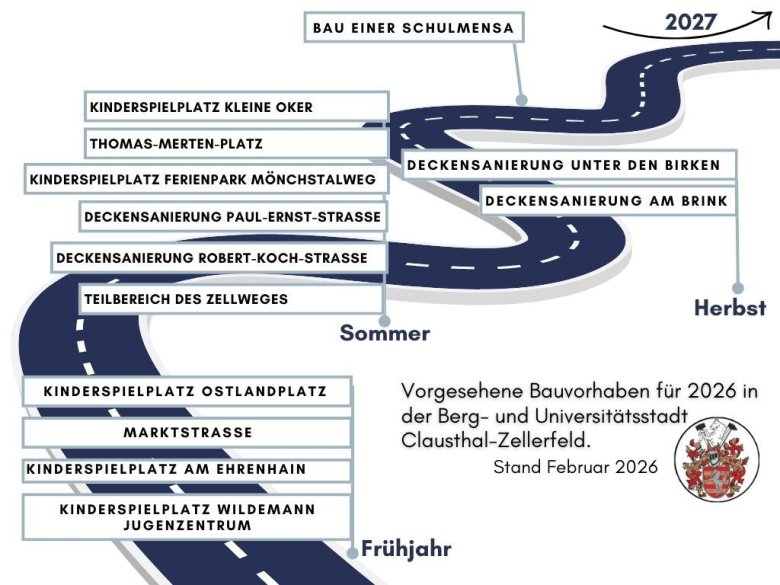 Vorgesehene Bauprojekte - 2026
